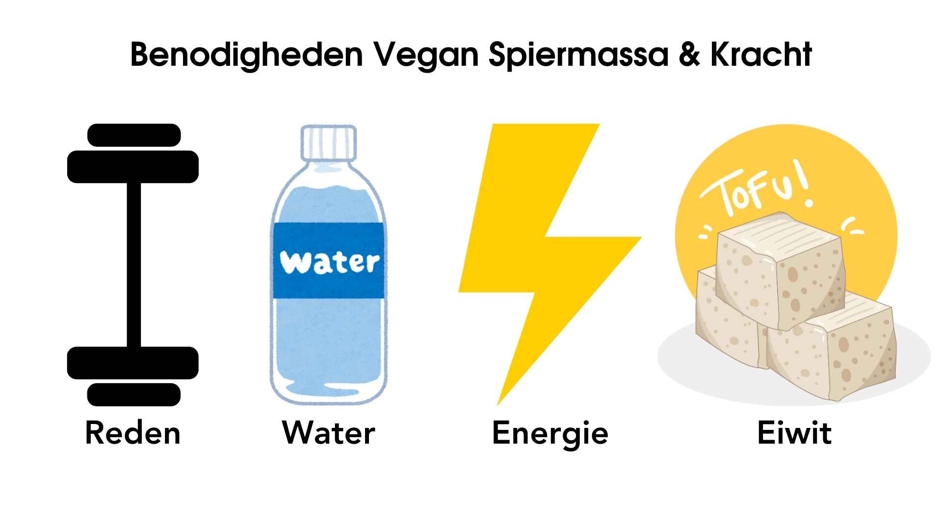 Benodigdheden Vegan Spiermassa