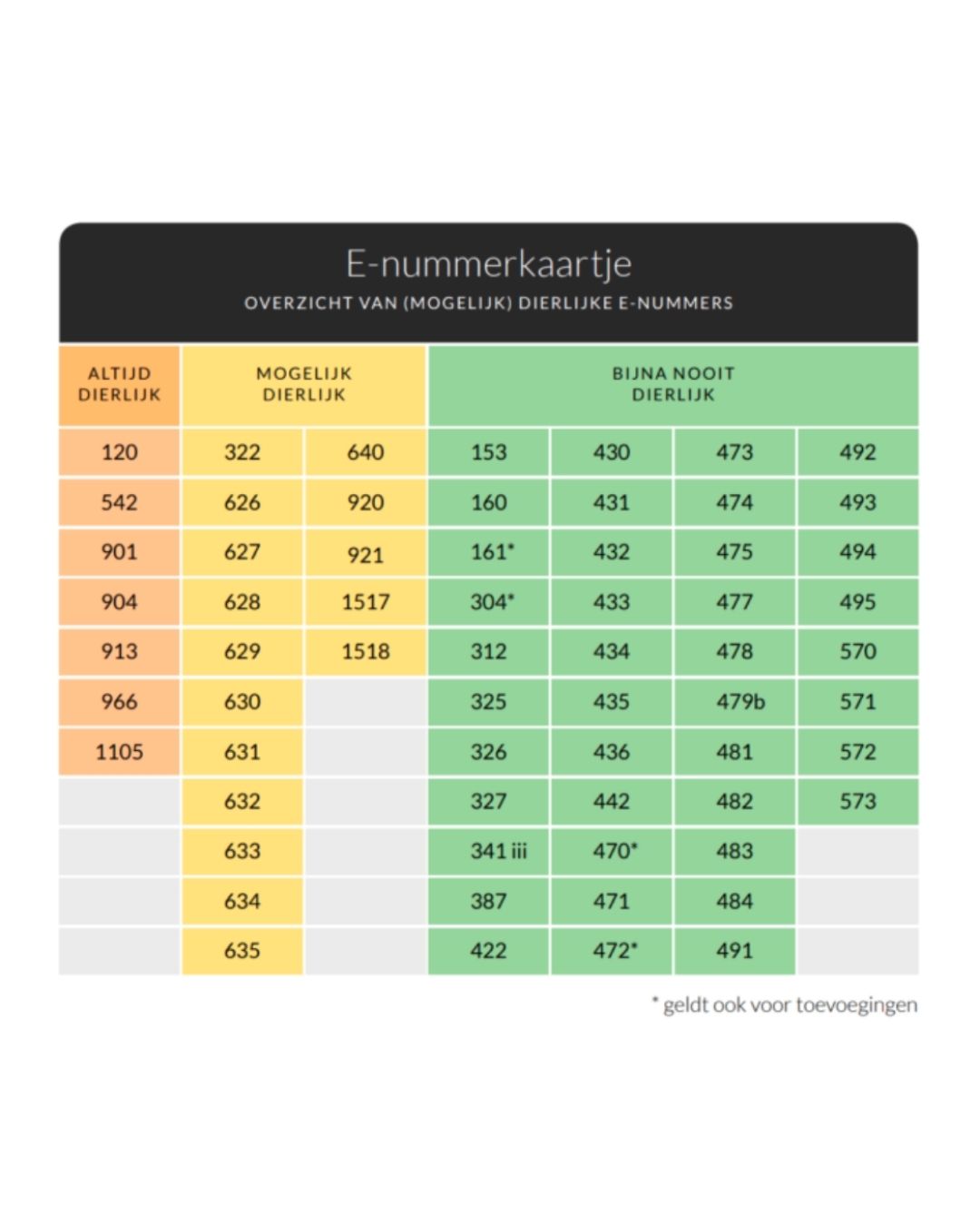 Lijst van E-nummers voor veganisten